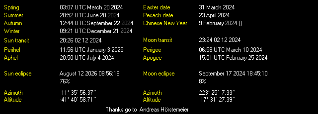 Additional Moon facts from Weather-Display